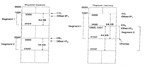 912_memory segmentation.jpg